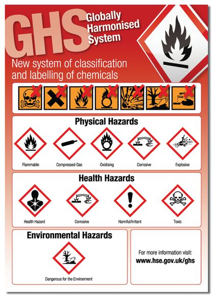 A2 GHS Poster - Laminated - Y975944
