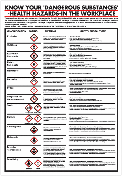 600x420mm Know Your Dangerous Substances in the Workplace Poster - Y4019451